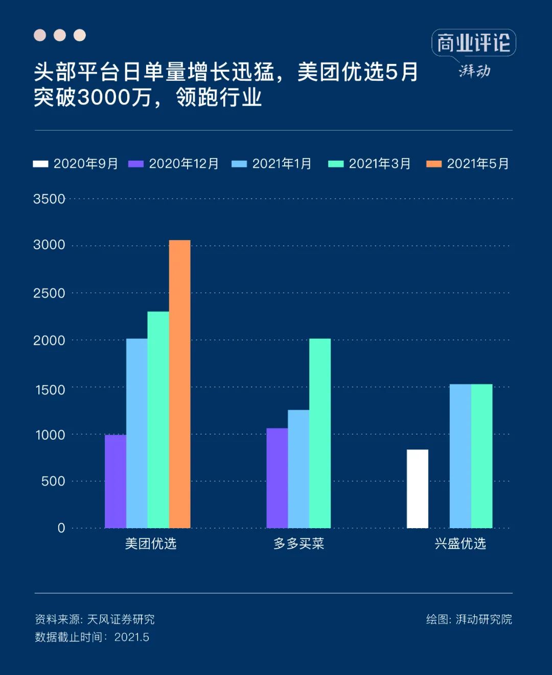 8000字深度 | 社区团购退潮之后，何去何从？